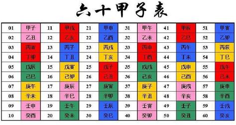 酉戌年|天干和地支｜香港天文台(HKO)｜曆